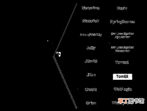 myeclipse设置编码格式怎么改 简述myeclipse和eclipse的区别
