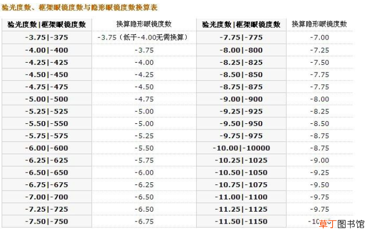美瞳度数对照表
