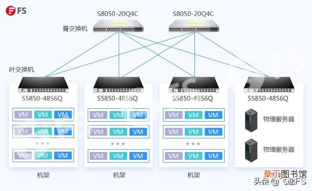 交换机的分类与功能 汇聚交换机与接入交换机的区别