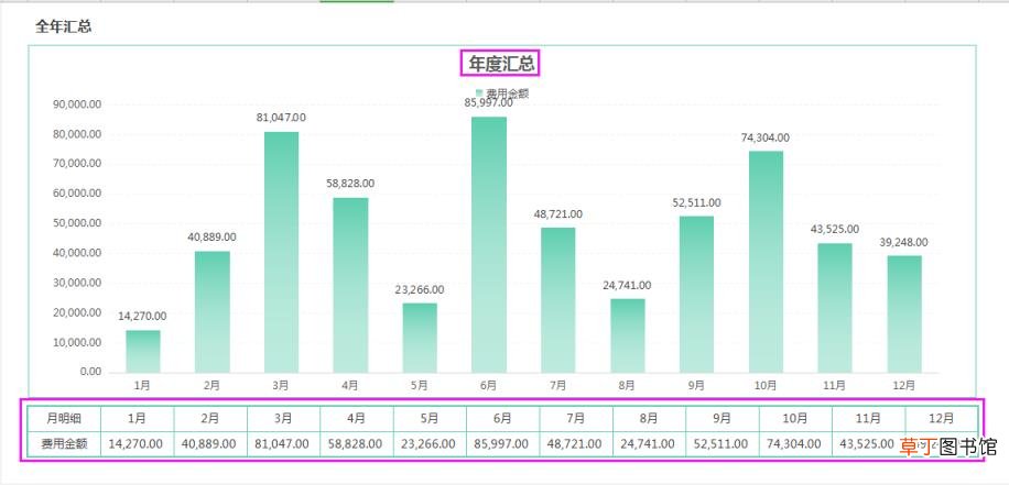 个人记账表格怎么做模板 个人收支记账表制作技巧
