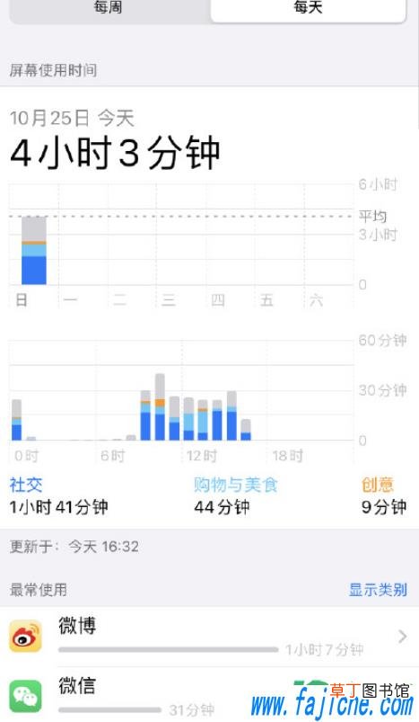 iPhone11与iPhone12续航对比 iPhone12续航时间多久