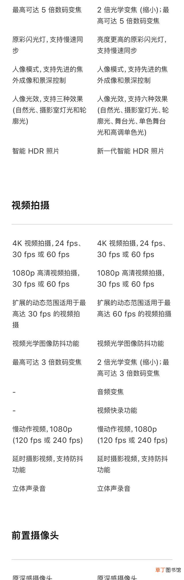 苹果xr详细参数 xr参数详细参数