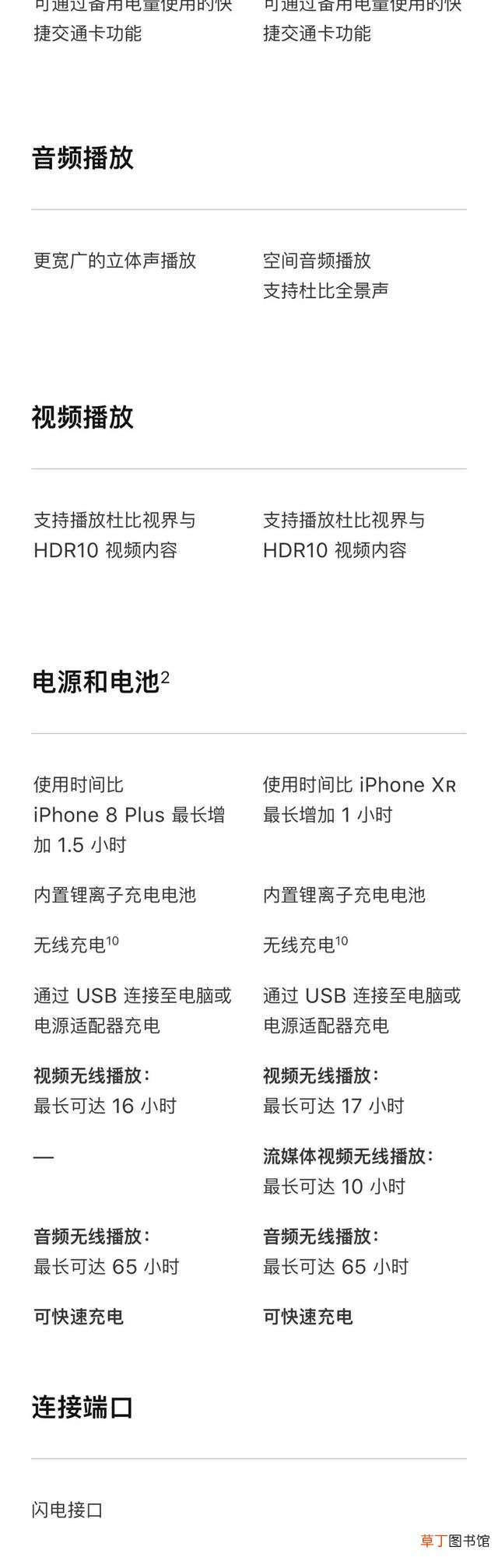 苹果xr详细参数 xr参数详细参数