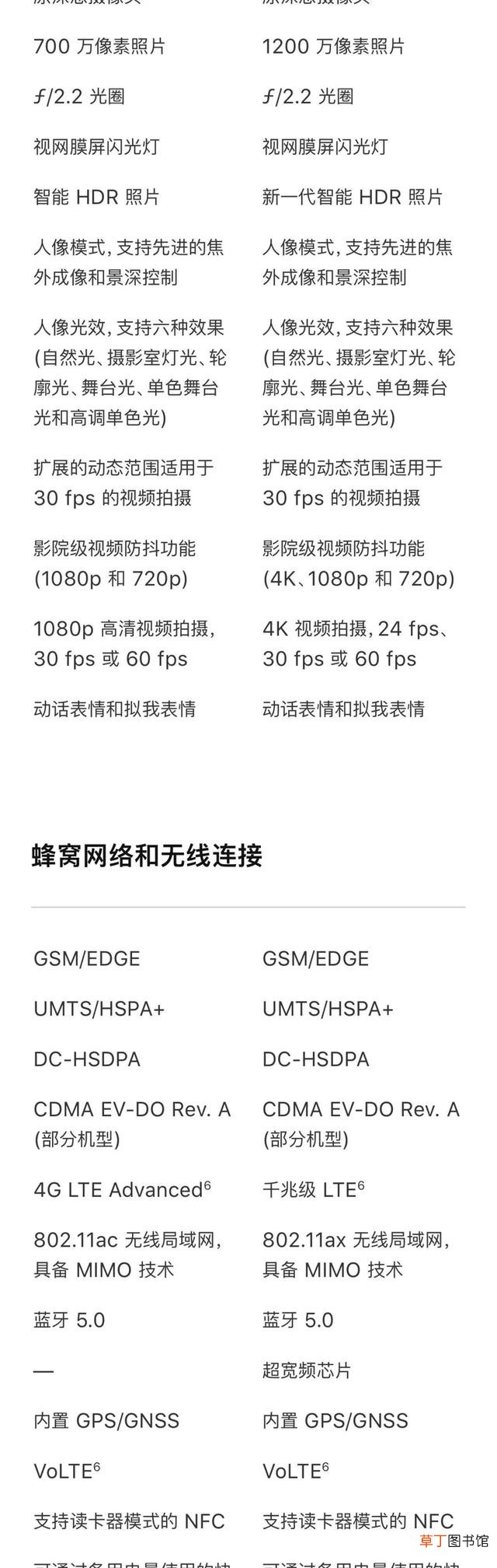苹果xr详细参数 xr参数详细参数
