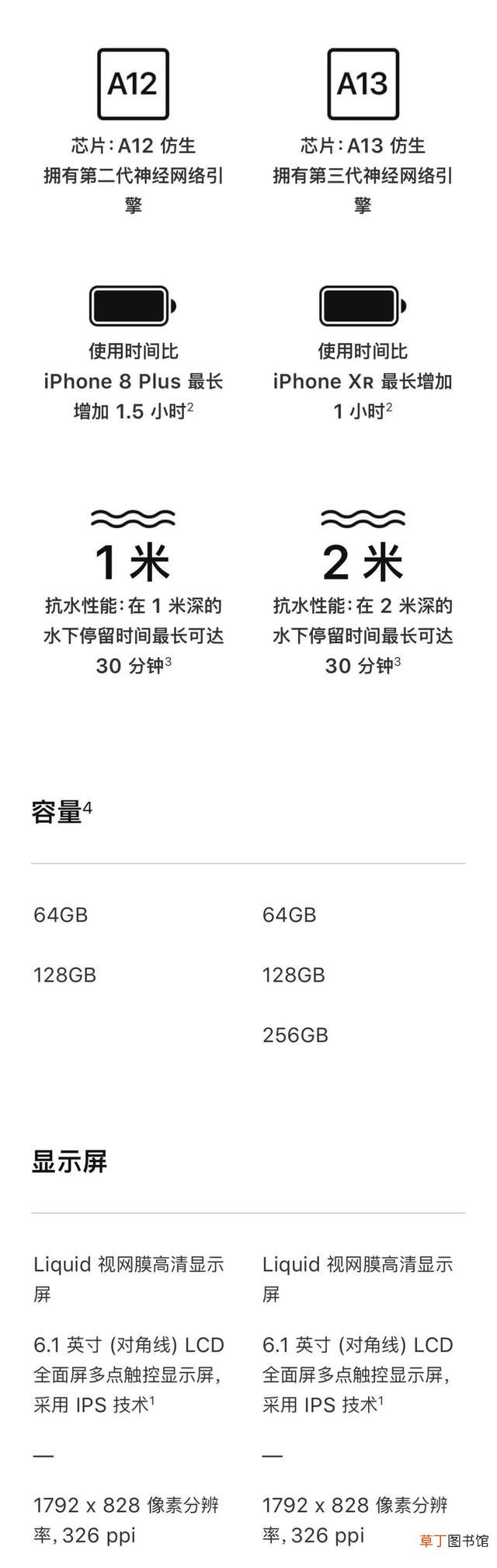 苹果xr详细参数 xr参数详细参数