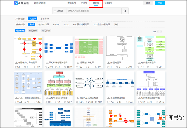 ppt制作流程图线条怎么画 ppt怎么制作流程图