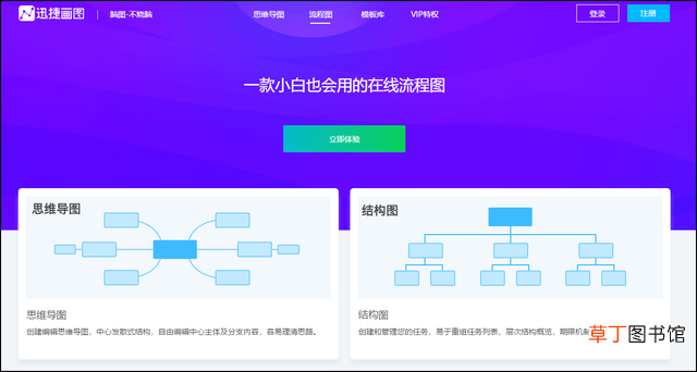 ppt制作流程图线条怎么画 ppt怎么制作流程图