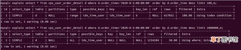 千万级数据量如何快速分页 MySQL深度分页