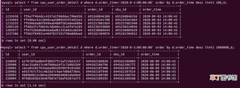 千万级数据量如何快速分页 MySQL深度分页