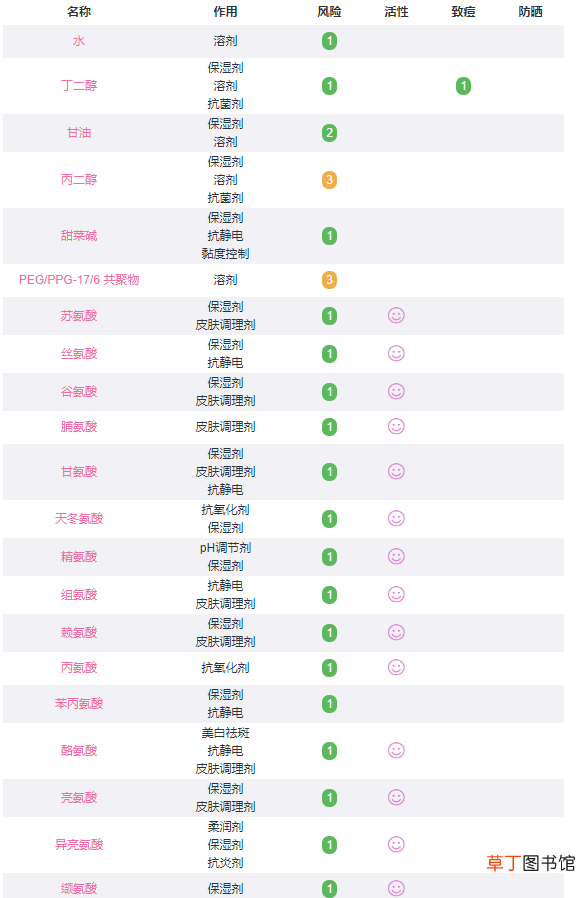 御泥坊金缕梅毛孔净透气垫黑膜是干什么用的