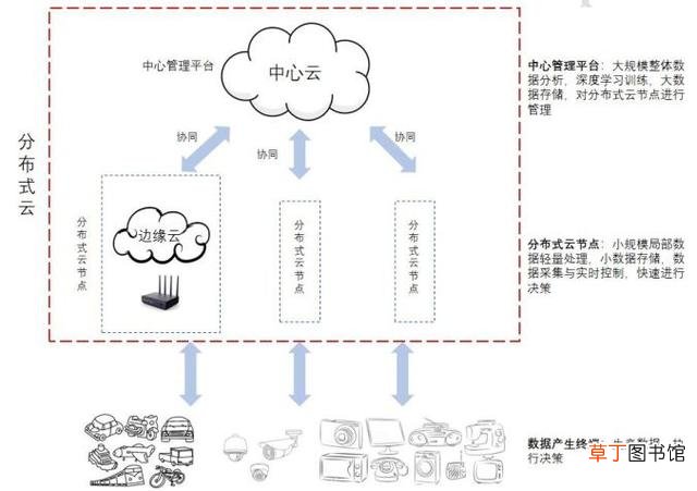 蜂窝数据显示edge什么意思 edge什么意思