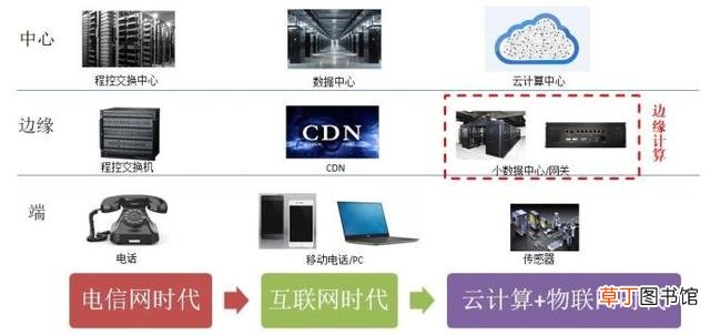 蜂窝数据显示edge什么意思 edge什么意思