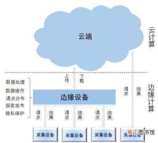 蜂窝数据显示edge什么意思 edge什么意思