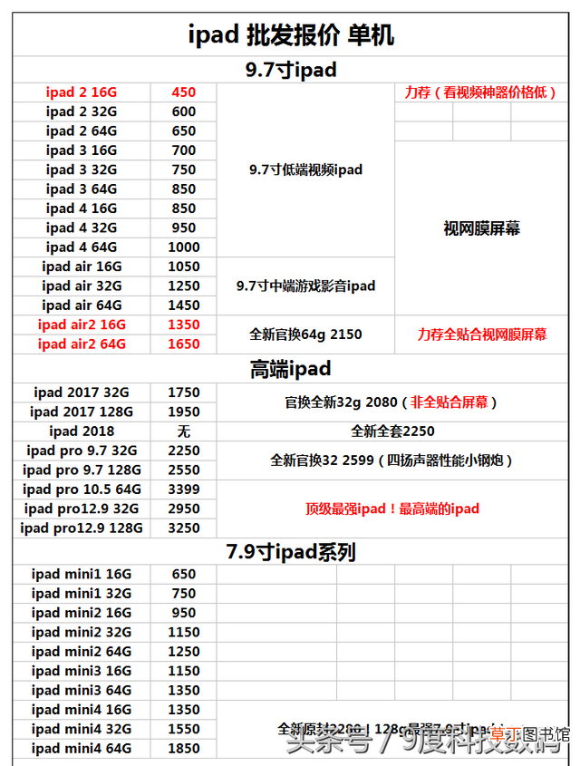 二手ipad回收价格表 ipad多少钱