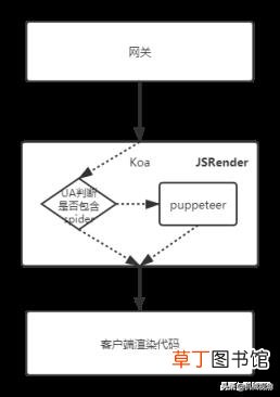 常用的免费seo优化软件 免费学python的网站介绍