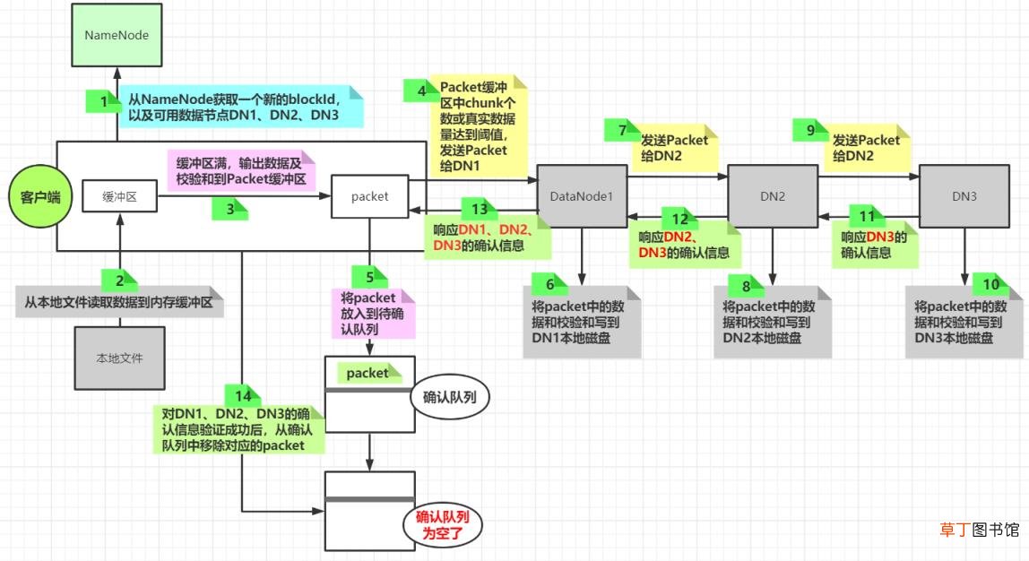 hadoop文档仓库 简述hadoop和opc的通信