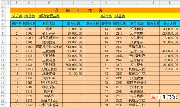 怎样利用Excel表格制作会计全套账