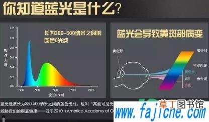 投影仪与电视机哪个对视力影响小 用投影仪看电影伤眼睛吗