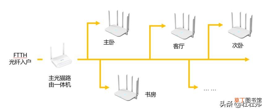 wifi组网怎么组建 wifi路由器管理方法