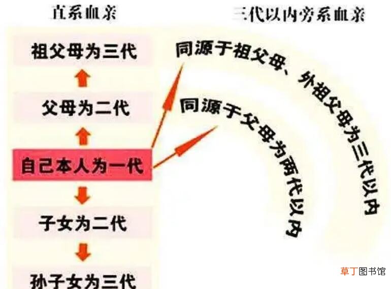 梦见别人要结婚了是什么征兆 梦见亲人结婚是什么征兆