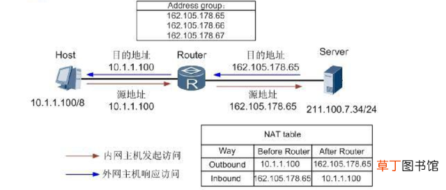 外网ip地址怎么获取 外网ip地址