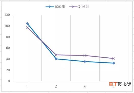 excel画曲线图教程 用excel做一元二次方程曲线