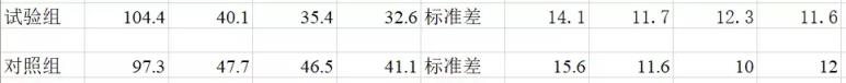 excel画曲线图教程 用excel做一元二次方程曲线
