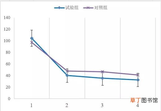 excel画曲线图教程 用excel做一元二次方程曲线