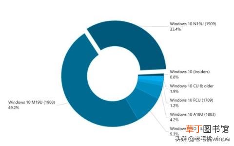 win10版本的区别 详解win10最稳定流畅的版本