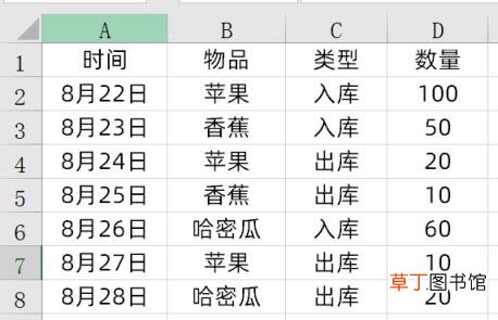 制作仓库表格怎么做明细 最简单的出入库明细表