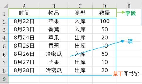 制作仓库表格怎么做明细 最简单的出入库明细表