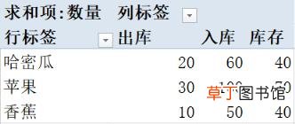 制作仓库表格怎么做明细 最简单的出入库明细表