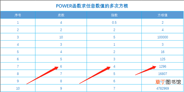 excel设置公式自动计算面积 excel怎么设置自动计算