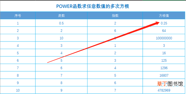 excel设置公式自动计算面积 excel怎么设置自动计算