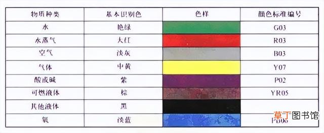 电脑保护色如何取消 电脑保护色