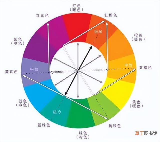 电脑保护色如何取消 电脑保护色