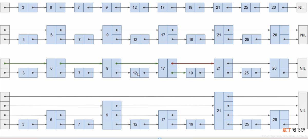 python实现跳表SkipList的示例代码