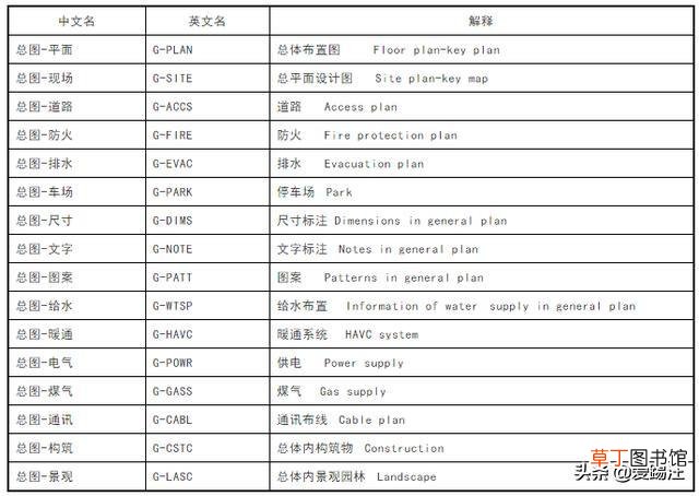 word字体库怎么添加仿宋GB word字体库