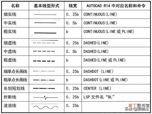 word字体库怎么添加仿宋GB word字体库