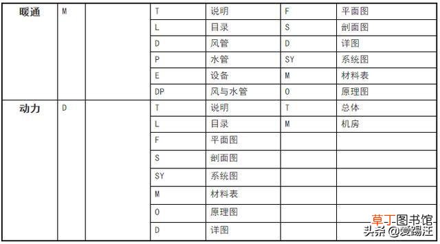 word字体库怎么添加仿宋GB word字体库