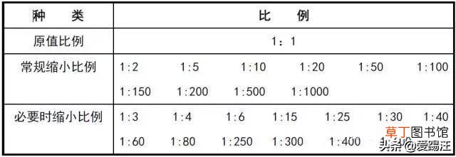 word字体库怎么添加仿宋GB word字体库