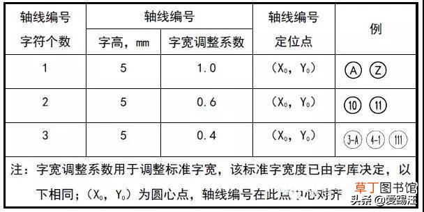 word字体库怎么添加仿宋GB word字体库