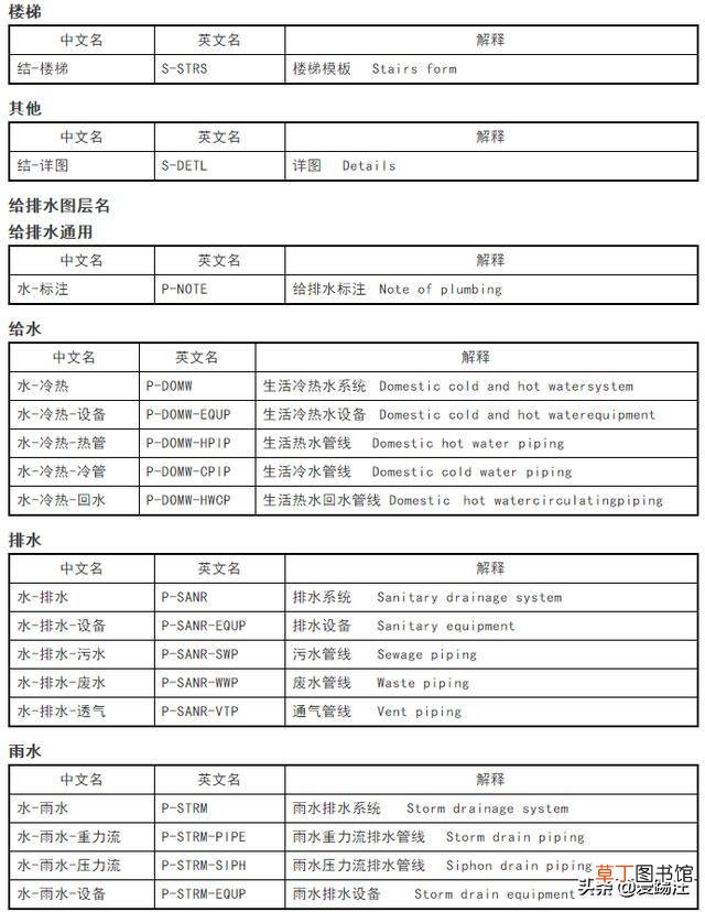 word字体库怎么添加仿宋GB word字体库