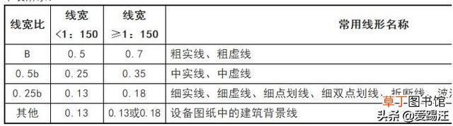 word字体库怎么添加仿宋GB word字体库