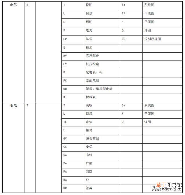 word字体库怎么添加仿宋GB word字体库