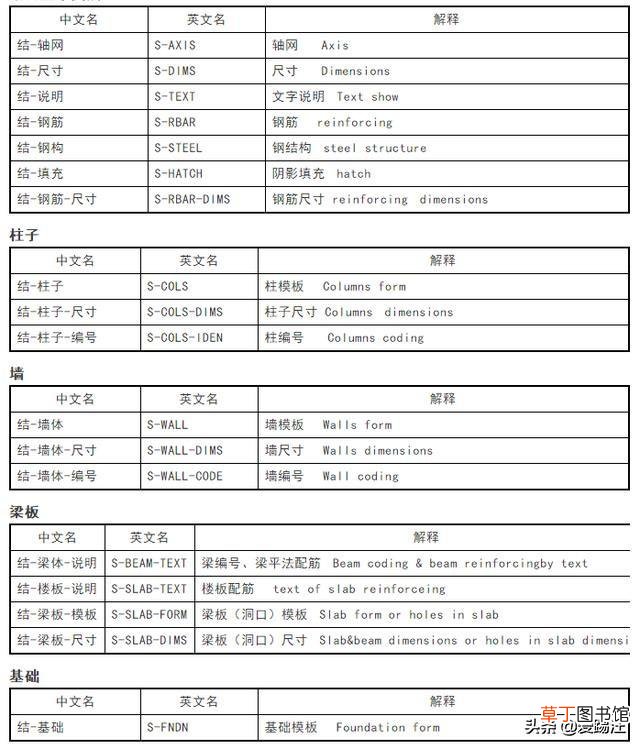 word字体库怎么添加仿宋GB word字体库