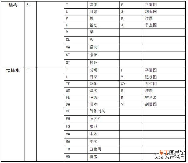 word字体库怎么添加仿宋GB word字体库