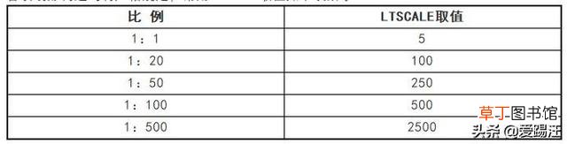 word字体库怎么添加仿宋GB word字体库