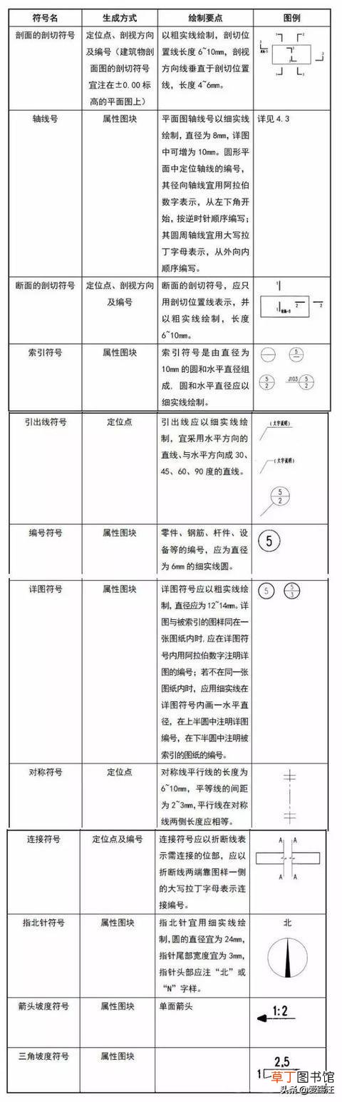 word字体库怎么添加仿宋GB word字体库