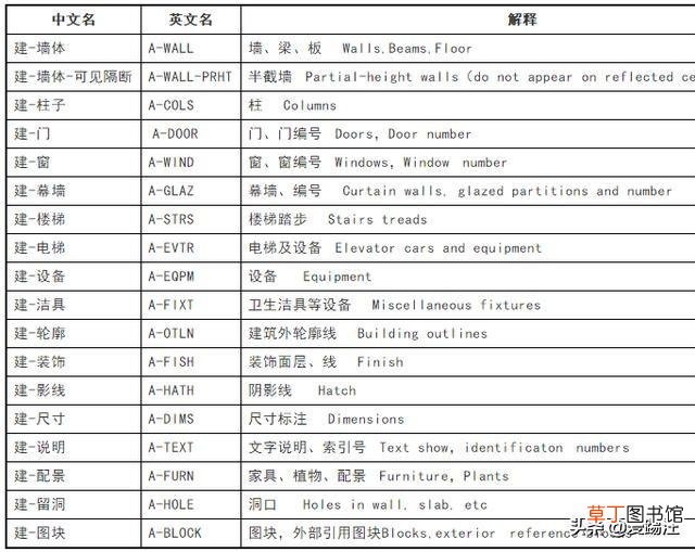 word字体库怎么添加仿宋GB word字体库